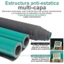 Alfombra Antiestática Industrial de Goma Resistente Altas Temperaturas