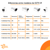 Cámara Bullet conenctor Ethernet 6Led IR inclinación para exterior