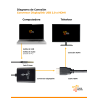 Conversor Displaylink USB 2.0 a HDMI