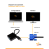 Placa de video externa USB 3.0 a VGA