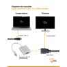 Cable conversor USB C 3.1 a HDMI hembra