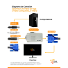 Conversor VGA a video compuesto y S-Video