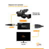 conversor de video SDI a HDMI