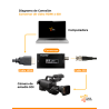 conversor de video HDMI a SDI
