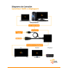 Conversor HDMI a Displayport