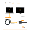 Cable conversor DisplayPort a HDMI