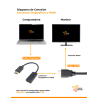 Conversor DisplayPort a HDMI