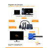 Conversor HDMI a VGA con audio y activo