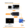 Conversor de video HDMI a VGA