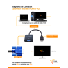 Conversor de video HDMI a VGA marca DUAITEK