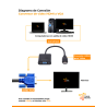 Conversor de video HDMI a VGA