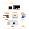Conversor de video HDMI a VGA