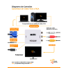 Conversor de video VGA a RCA