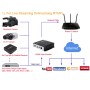 Video Server Streaming H.264 Hd encoder Hdmi TCP/IP